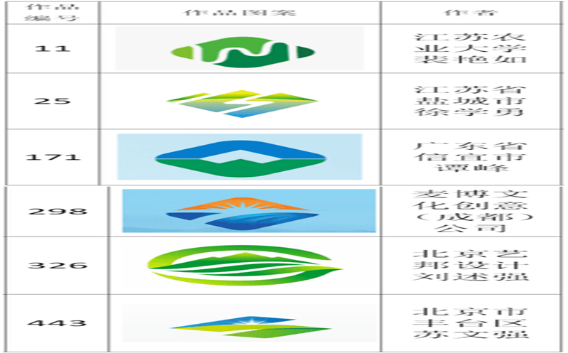 ĴʡʱͶʼŹʱLOGOѡЧͨ